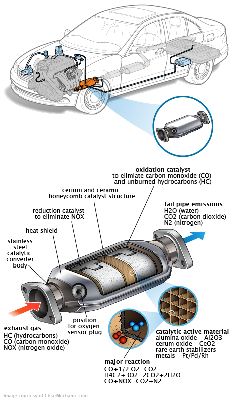 See U1657 repair manual